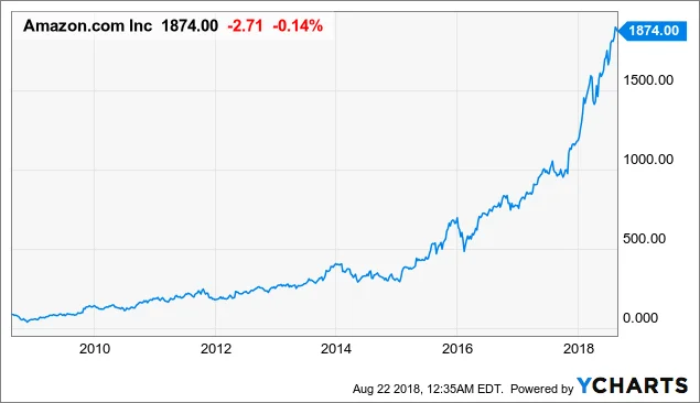 amzn stock: what happened and why you should probably ignore it