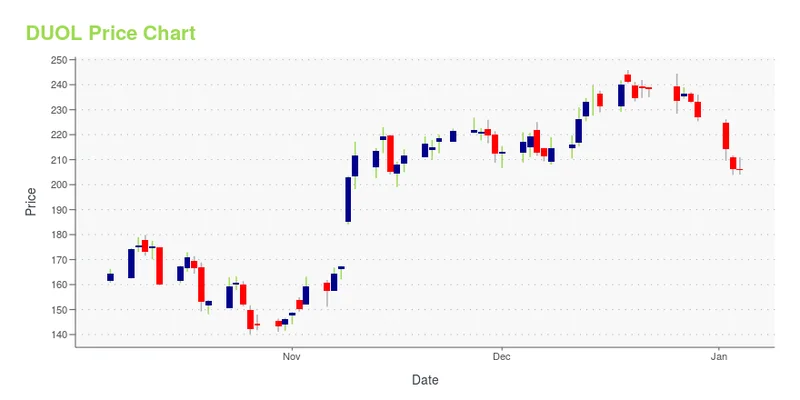 Duolingo Stock: Pardon Our Interruption – What we know