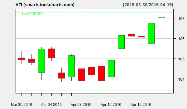 The Simple Genius of VTI: Why Investing in Everything Is a Bet on the Future